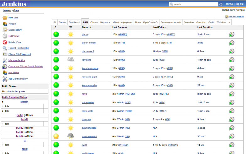 how jenkins version to check dashboard the of An Jenkins example